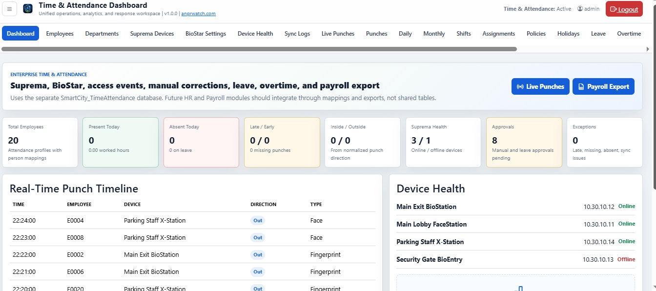 Time & Attendance Dashboard screenshot